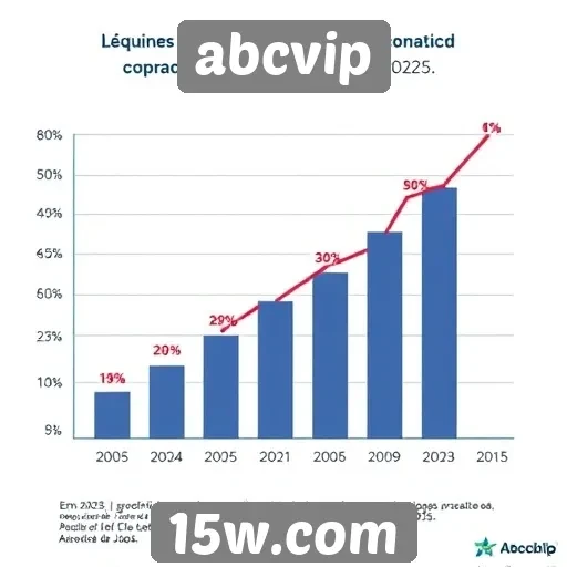 Perspectivas para o crescimento do abcvip em 2025